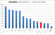 ウクライナ情勢が世界経済に与える影響とは？「有事のドル買い」は今回肩透かしの可能性も