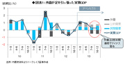 2014年のアベノミクスの主役は「第2の矢」？公共投資主導色の濃い第2次安倍政権――森田京平・バークレイズ証券チーフエコノミスト