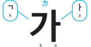 「韓国語の文字」が一瞬で読める「たった1つの法則」とは？