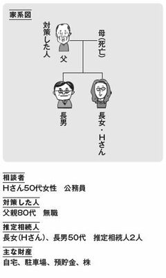 生前対策で家族の絆を深める遺族が相続税の持ち出しをしないで済むよう、節税対策を！