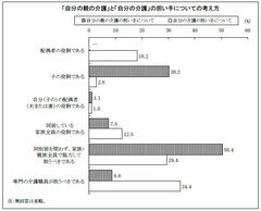 親の介護はするが自分は子どもに面倒をかけたくない現役世代が長生きしたくない涙ぐましき理由