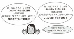 退職日が1日違うだけで、退職金の手取りが20万円も違う!?