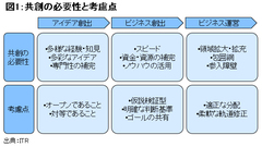 ITベンダーは、ビジネスの“共創パートナー”になれるか