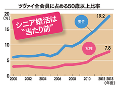 着物のハデな女性はモテない？シニア婚活パーティの実態レポート