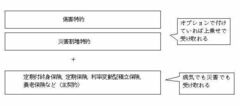 生命保険、医療保険もまずは確認や連絡を――今回の震災では全保険会社が保険金・給付金の全額支払いを決定、保険料払い込み猶予も