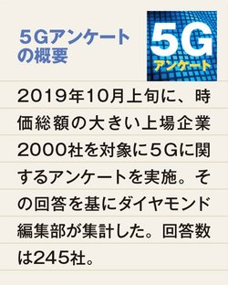 5Gアンケートの概要