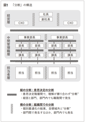なぜDXは進まないのか──組織を止める「分断」の正体〈PR〉