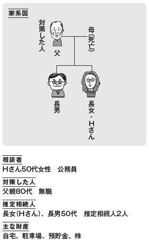 生前対策で家族の絆を深める遺族が相続税の持ち出しをしないで済むよう、節税対策を!