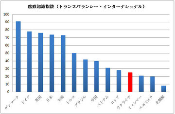 ウクライナ情勢が世界経済に与える影響とは？「有事のドル買い」は今回肩透かしの可能性も