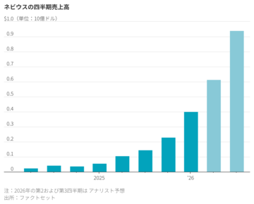 AIクラウド株、コアウィーブより優れた選択肢とは？