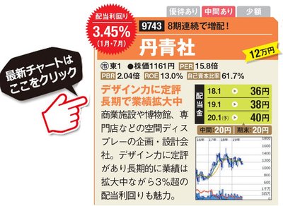 丹青社の最新株価はこちら！