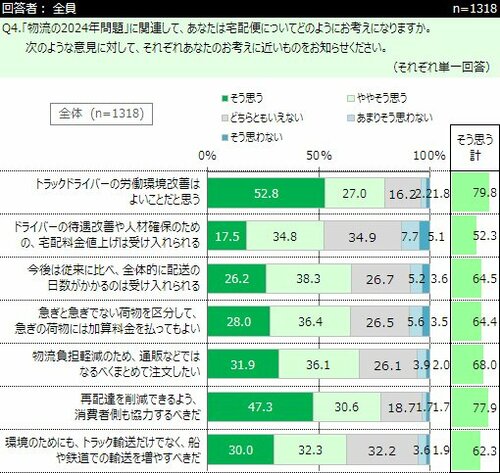 図表2