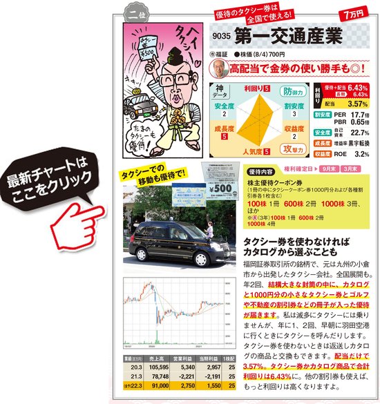 第一交通産業の最新株価はこちら！