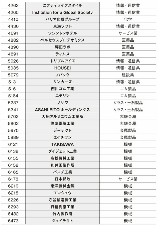 【新NISAにも役立つ】みんなはやっているけれど、資産18億円を築いた87歳・現役トレーダーが一切やらない投資とは？