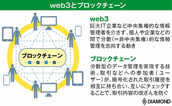 伊藤穰一氏が就活生に直言、「web3時代をどう生きるか」