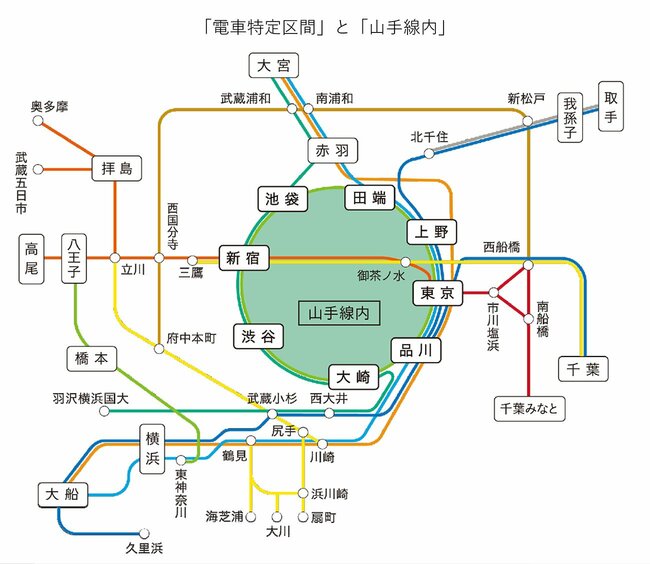 図1：「電車特定区間」と「山手線内」