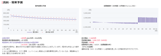 中立的な立場で投資家に役立つ情報を発信！ 1周年を迎えた「manabu不動産投資」