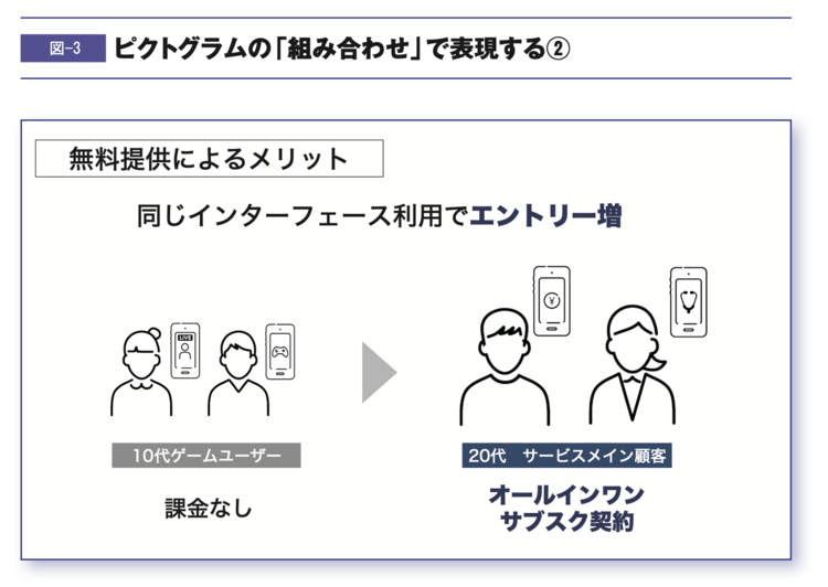 【プロの資料作成】「アイコン」を組み合わせて“わかりやすい資料”をつくる裏ワザ