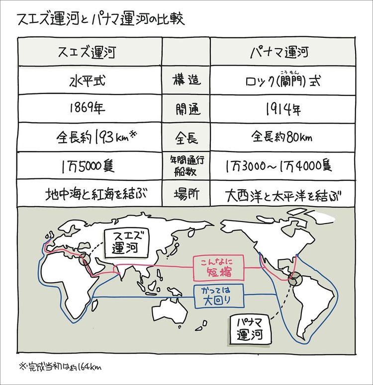 スエズ運河とパナマ運河の違いを「1枚の図」にしてみた！