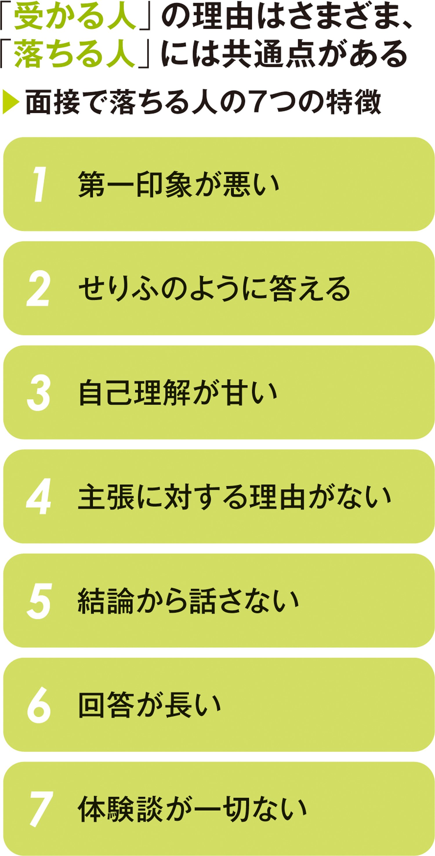 面接で落ちる学生の「7つの特徴」【採用担当者が教える】