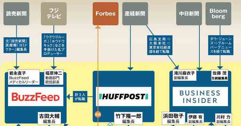 格差拡大 新旧メディア企業1人の 年収序列 完全版を大公開 週刊ダイヤモンド特集セレクション ダイヤモンド オンライン