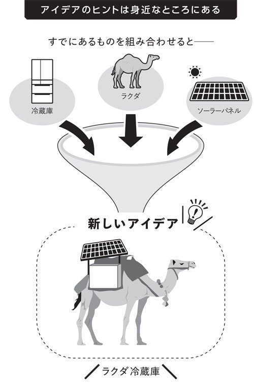 グッドアイデアのお手本、「ラクダ冷蔵庫」は何がスゴイのか?