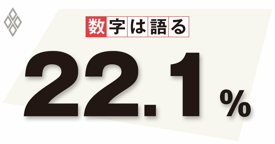 2019年度の社会保障給付費(対GDP比)