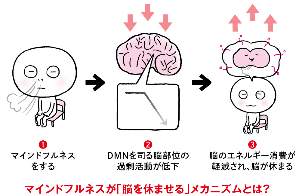 なぜ 磁気と を使うと 脳疲労が解消するのか 脳疲労が消える最高の休息法 ダイヤモンド オンライン