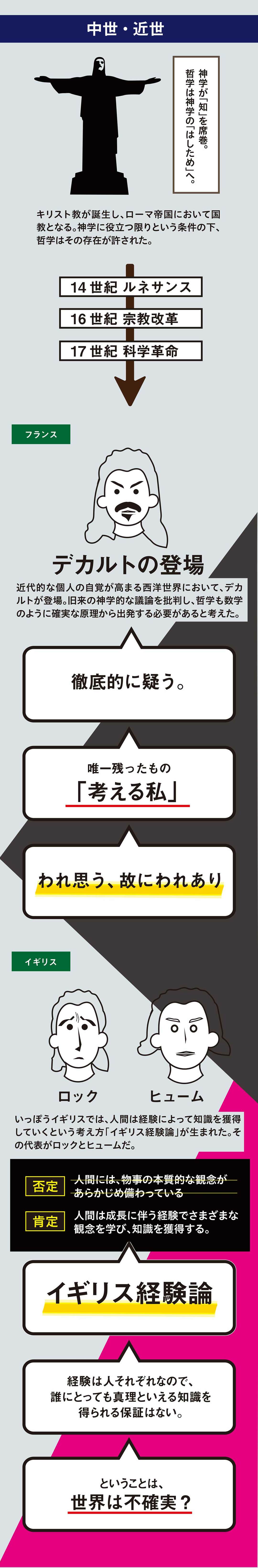 哲学者は何を語ってきたか 図解 図解で理解 ダイヤモンド オンライン