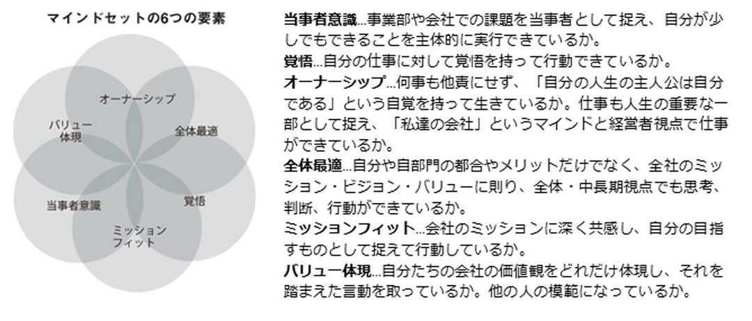 組織をダメにする当事者意識の低い人は 会話 で見極められる リーダーの悩みの9割は人 最強組織の作り方 ダイヤモンド オンライン