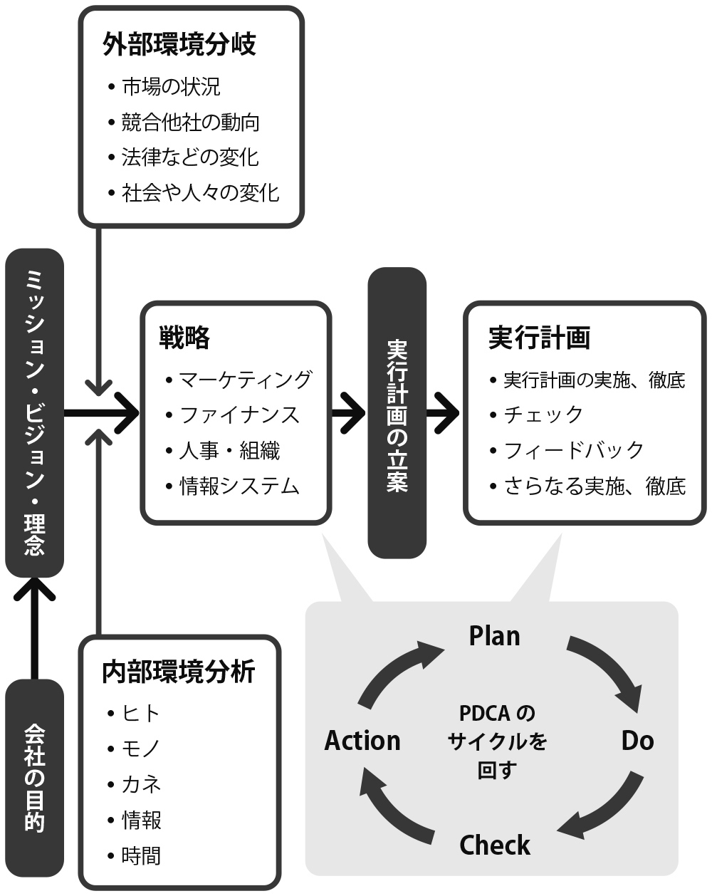 素直な目で物事を見ることが大切