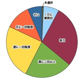 今年ブレイクのスギちゃんとローラに明暗が!<br />「ストレスが多そうな芸能人」に選ばれたのは……