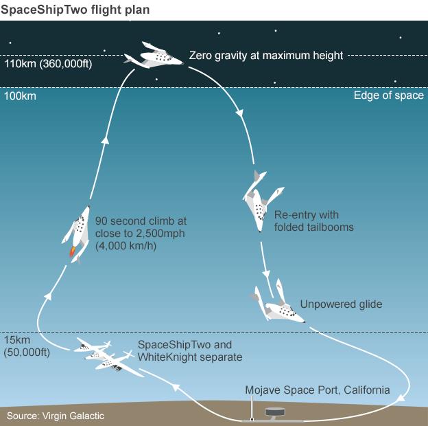 宇宙旅行 は実現間近 100分の1の費用で可能に 宇宙ビジネスの衝撃 ダイヤモンド オンライン