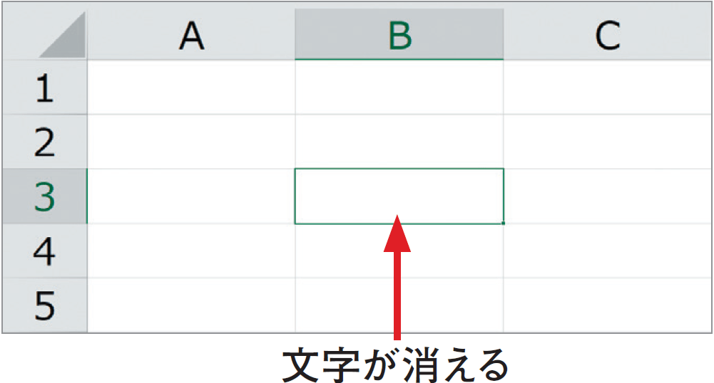 初心者でもわかるexcelマクロ入門 データのクリアとセルの削除をマスター 4時間のエクセル仕事は20秒で終わる ダイヤモンド オンライン