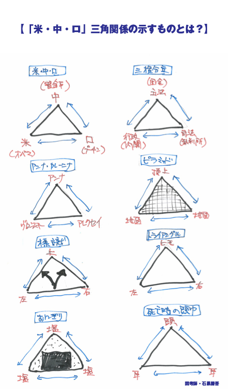 【「米・中・ロ」三角関係】<br />【「野党共闘」のクロスワード化】<br />【アマゾン「クラウド事業」】ほか10本