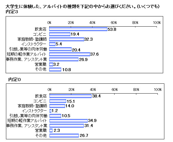 なぜ体育会系の学生は就職にまったく困らないのか <br />彼らに学ぶ「内定がもらえる人の共通点」
