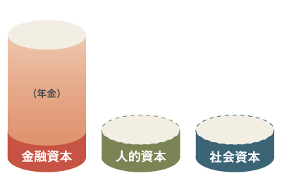 人生を8つのパターンに分けて「幸福」を考えてみた