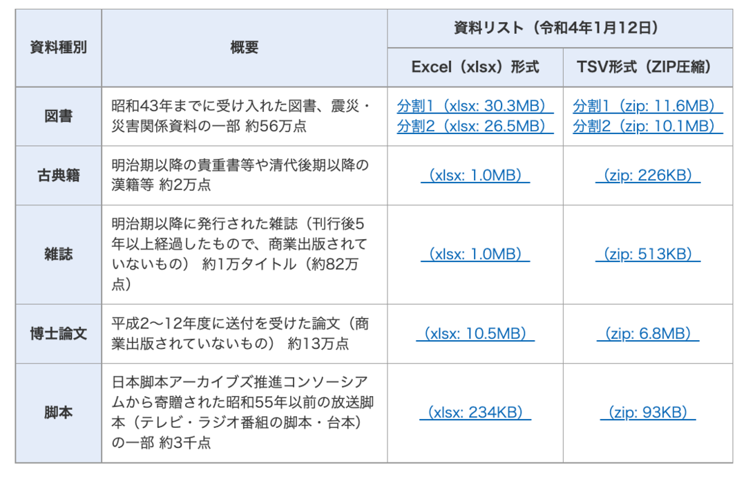 元司書が語る 国立国会図書館の絶版本 読み放題解禁 がスゴい 独学大全 ダイヤモンド オンライン