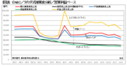 ＮＥＣと富士通を“絶対的通説”で語るべからず人員削減や固定費削減の前にすべき大切なこと