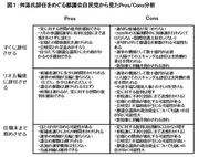 舛添前都知事辞任の是非をコンサル的に分析してみた――分析ツールで辞任のタイミングを考える