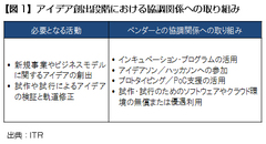 イノベーションはシステム会社丸投げでは実現しない