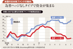 景気回復映す業績相場移行で日本株の“地味な”上昇続く