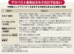 ベビーパウダーも危ない！　アスベスト被害急増の恐怖