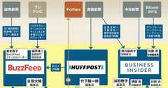 朝日新聞から次々流出！新旧メディアの人材流動化マップ