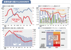 【東京電力】4500億円増資に込められた効率化から成長戦略への転換