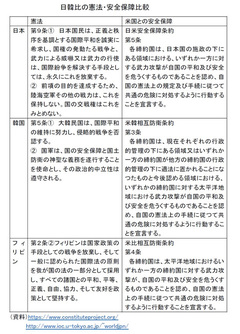 「個別」「集団」の区別は世界の非常識 集団的自衛権の基礎知識