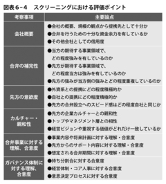 ミャンマー進出・成功する現地パートナーの見つけ方