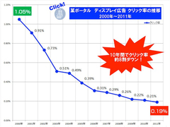 “残念な騙せず枠”と“気持ちの良い騙し枠”