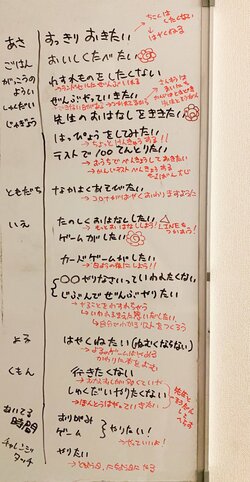 勉強が嫌いになる子と好きになる子「親が意識してやめていること」の差