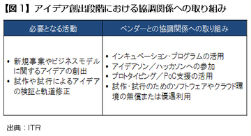 イノベーションはシステム会社丸投げでは実現しない